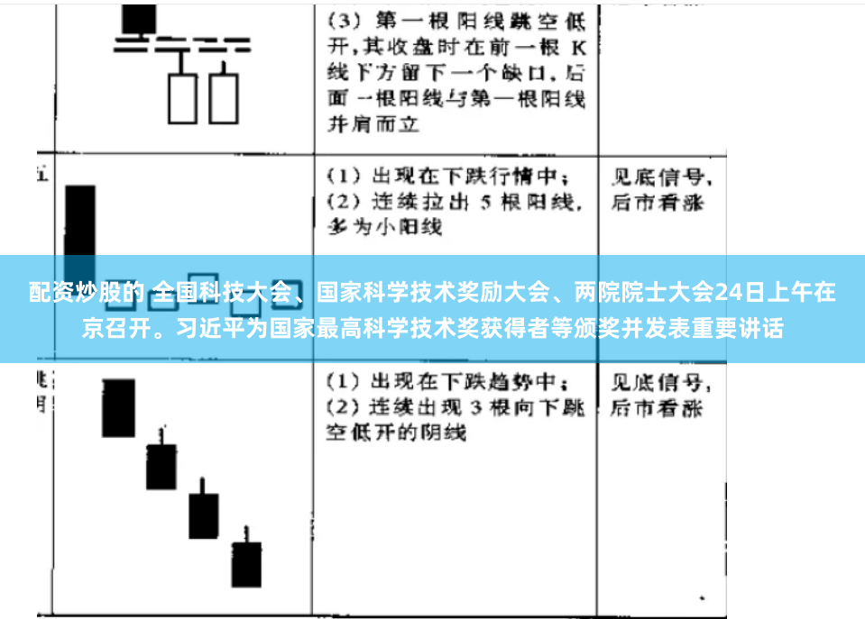 配资炒股的 全国科技大会、国家科学技术奖励大会、两院院士大会24日上午在京召开。习近平为国家最高科学技术奖获得者等颁奖并发表重要讲话