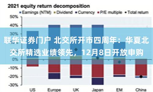 联华证券门户 北交所开市四周年：华夏北交所精选业绩领先，12月8日开放申购