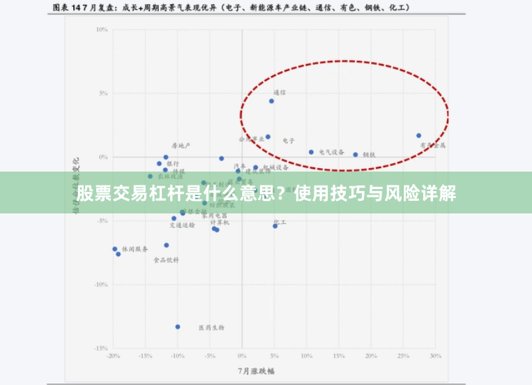 股票交易杠杆是什么意思？使用技巧与风险详解